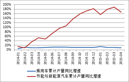 能源革命强势启动 提前布局相关基金