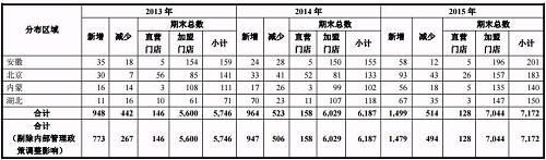 截自绝味食品股份有限公司招股书