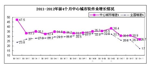 中国百强大学_中国软件业收入百强(3)