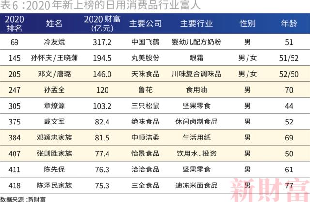 深圳gdp造假_深圳历年gdp