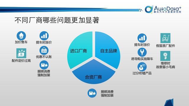 汽车315|维修保养的“冤枉钱”花到哪里去了？