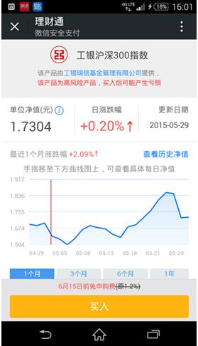 沪指飙升 理财通第二支指数基金上线引追捧