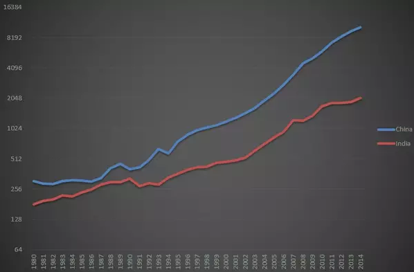 2030年美国经济总量_美国gdp2020年总量(2)