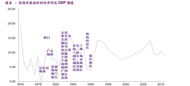 最大自贸区gdp占全球_全球高考图片(2)