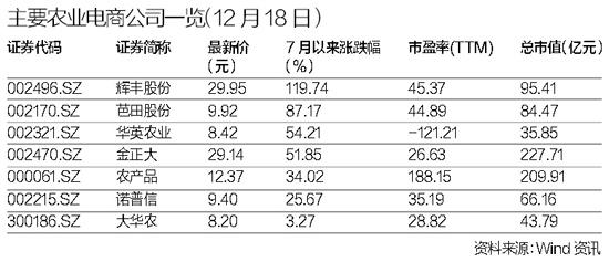 食品工业占全国gdp多少位_食 聚焦丨我国食品工业发展状况分析 国际国内均居第一(2)