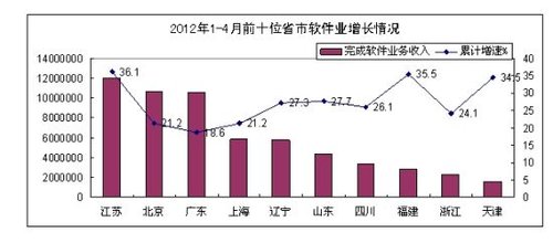 15副省级GDP_15岁男生照片
