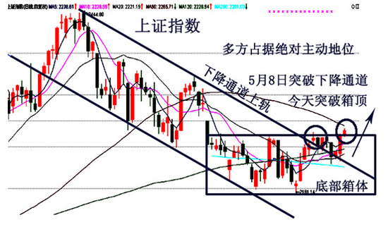 收评：2444点之前股指会慢慢涨