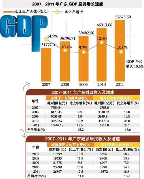 山西gdp何时能到全国第一_山西 一季度GDP4464.06亿元,同比增长17.3