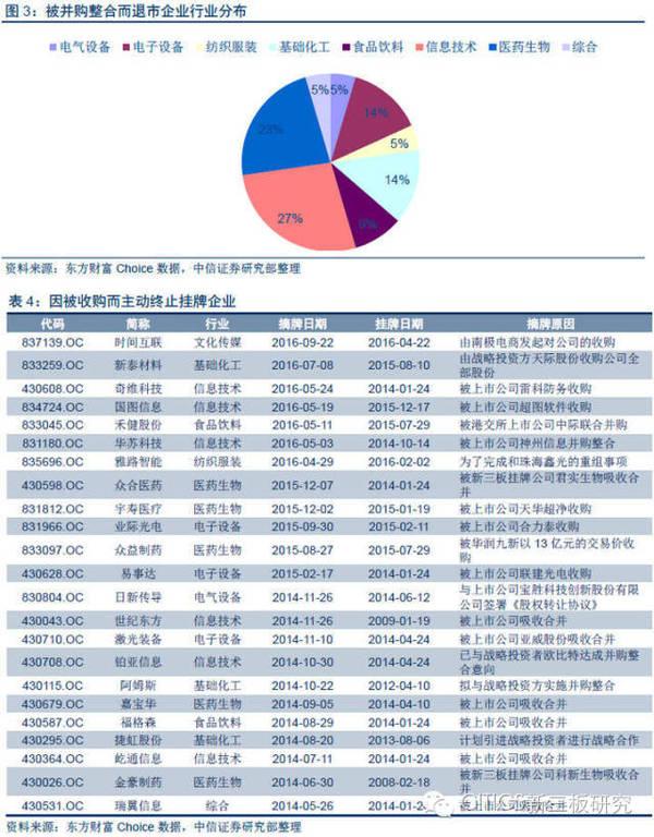 有进有退才是市场 新三板摘牌步伐显著加快