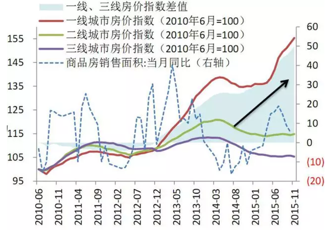 皇阿玛代言的鑫琦资产 揭穿了高房价骗局