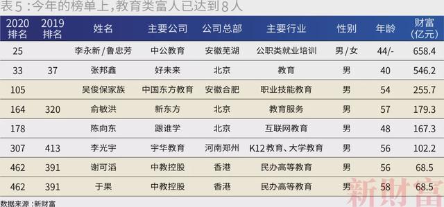 北京上海gdp历年_25省份上半年GDP 广东总量居冠,重庆增速领跑(2)