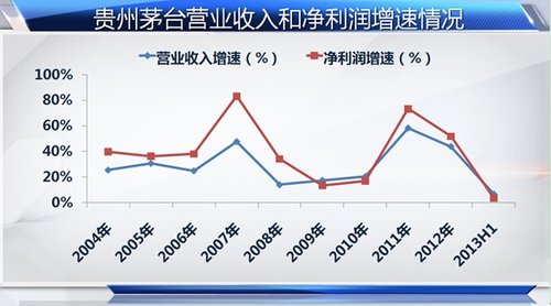 贵州茅台_贵州茅台收入(2)