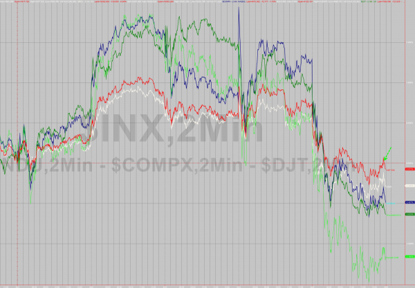 【图说美股】纳指本周跌0.49% 油价一周重挫3.6%