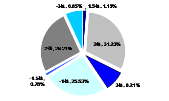 杠杆ETF研究:撬动市场的力量