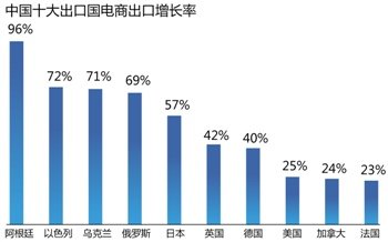 电商 gdp_电商图片(2)