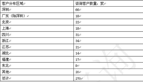 汉鼎招聘_汉鼎招聘 寻找有趣的你(3)