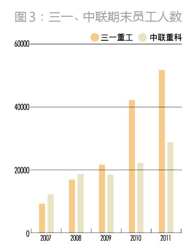 现在三一重工GDP_三485一重工