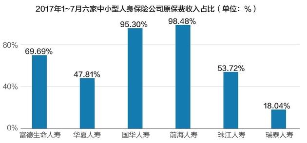 中小寿险转型分化:华夏、国华坚挺