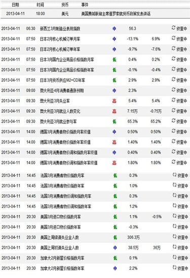 2013年4月11日早盘分析