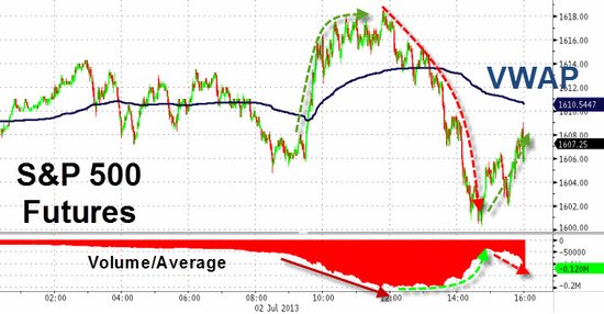 六张图概览隔夜全球市场:美股美债无视美元大