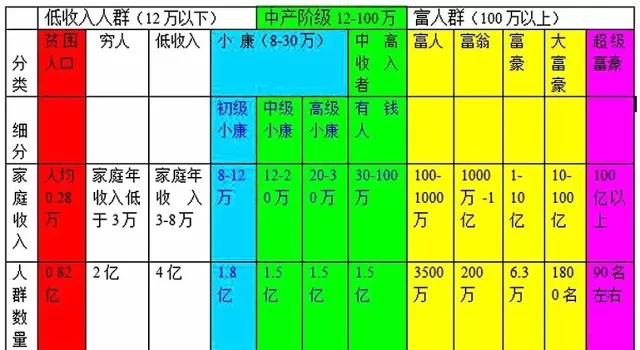 我国2010年人均收入_发改委：确保实现2020年农民人均收入比2010年翻番