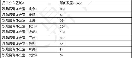 汉鼎招聘_汉鼎招聘 寻找有趣的你(3)