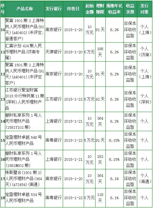收入证明_日韩 收入 排行榜(3)