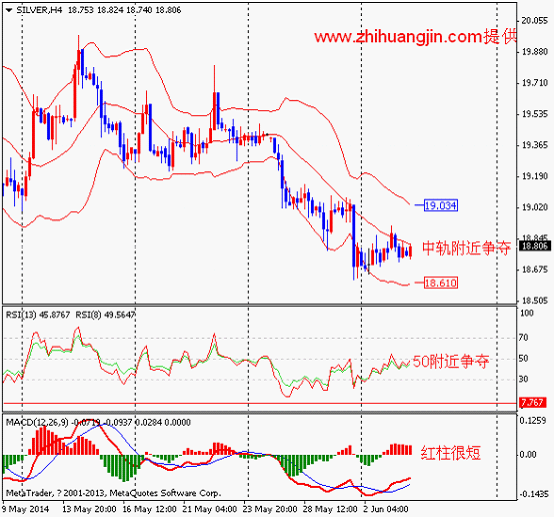非农数据前市场谨慎 金银区间整理