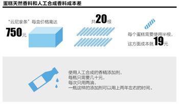 “无添加”不等于没添加：看香喷喷的糕点如何炼成