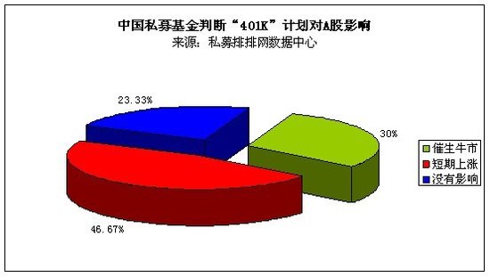 2011年9月中国私募基金调查问卷