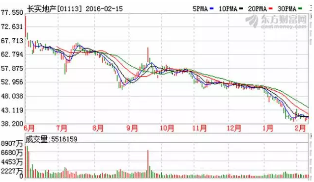香港地价暴跌 李嘉诚已损失近1500亿