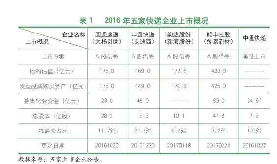 中通人均收入_中国人均月收入图(3)
