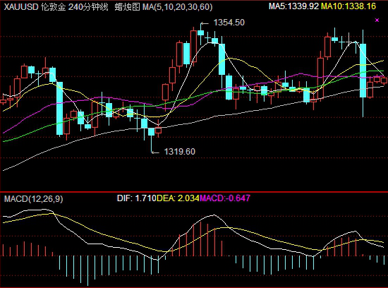 ����Ƹ�����ũ��Ԥ�ڽ�۸�λ�𵴻���