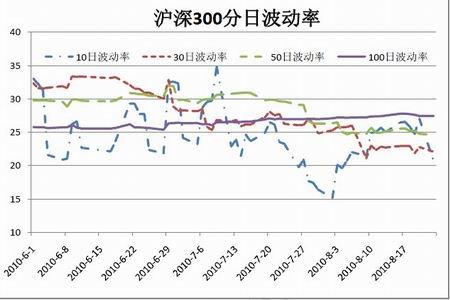 沪深300指数高位震荡 静候突破时机