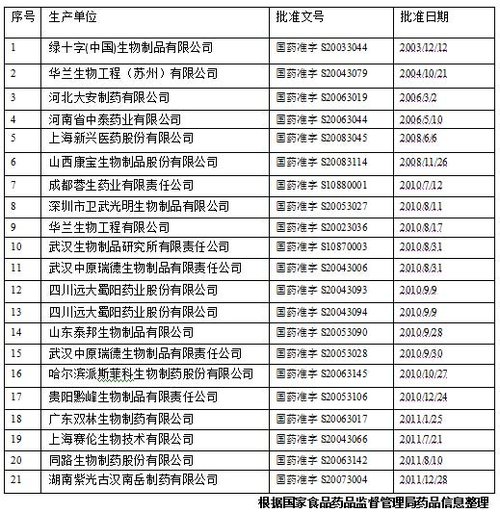 破伤风免疫球蛋白供应告急 限价政策下厂家消