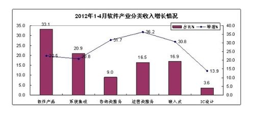 中国软件业GDP_观产业 2019年一季度中国软件业经济运行报告(2)