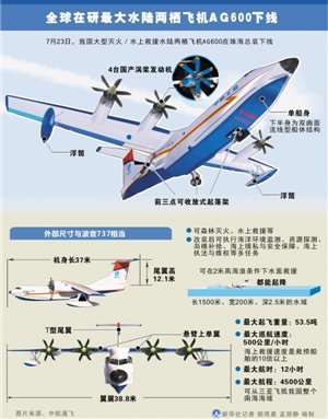 ag600水陆两栖飞机部分参数