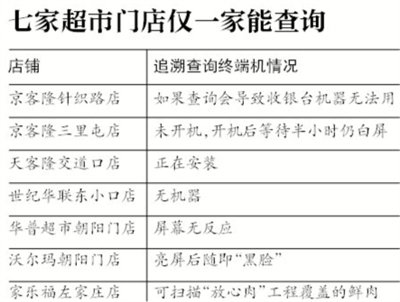 北京追溯机“黑脸” 放心肉难验明正身