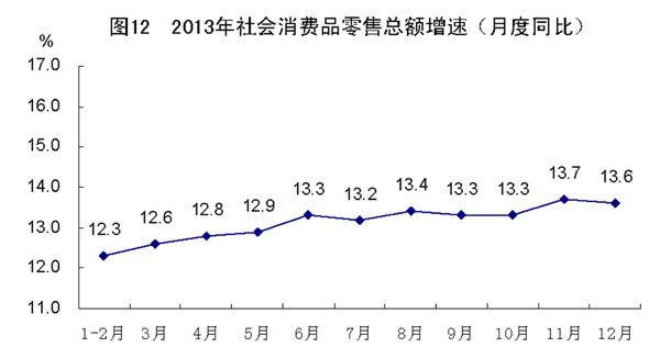 2013年中国国民经济和社会发展统计公报发布