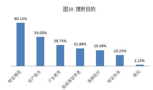 余额宝收益率走势图_医疗收入收益率(3)