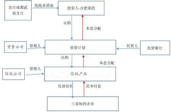 美的10亿骗案:真银行办公室内假行长笑谈中盖章
