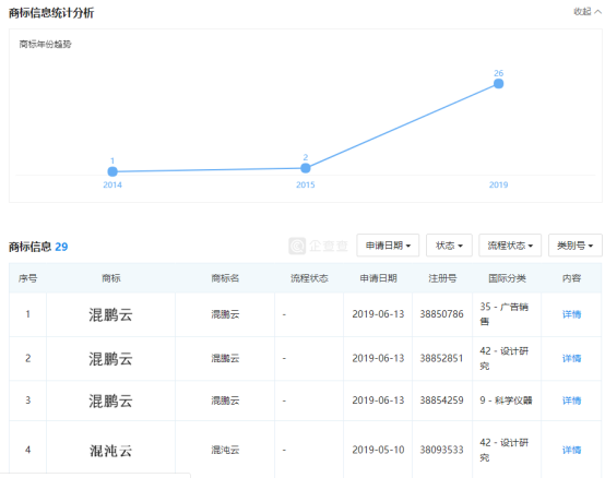 征信排名_征信报告图片(2)