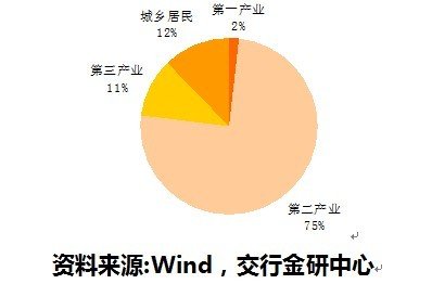 19年下半年经济展望_2017年下半年经济展望(3)