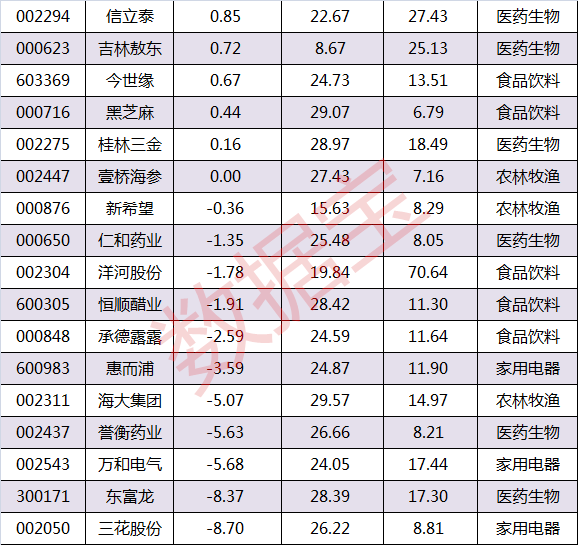 国家队护盘身影疑再现 又一个黄金抄底时机？