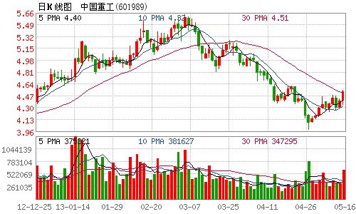 中国重工控股股东筹划重大事项 17日起停牌