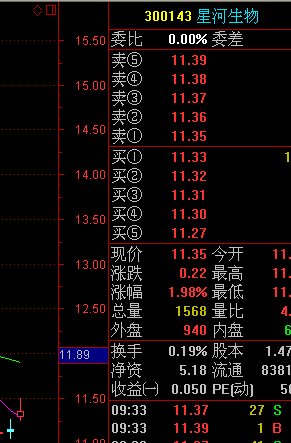 星河生物涨近2% 称与致癌金针菇无关