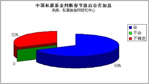 中国私募基金最新研究报告(2011.1)
