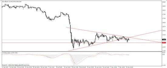 传美联储制定退出QE计划 金银破位下行