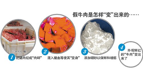 广东省质监局:牛肉膏用来制造假牛肉违法