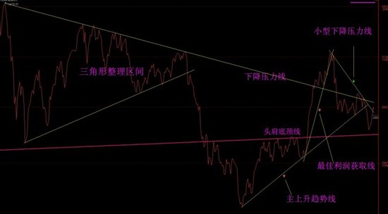 股道冷月:半仓操作 抛开大盘做个股